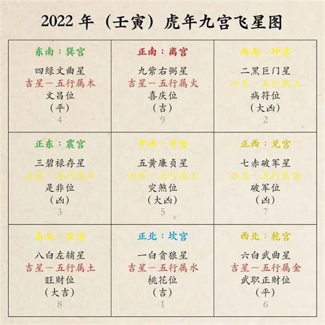 2024九宫飛星|2024年九宫飞星图详解和化解方法 龙年家居风水吉凶。